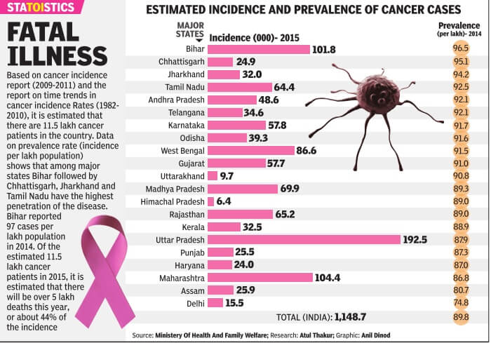 cancer-statistics-in-India