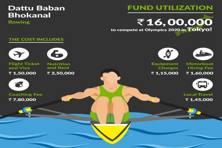 ngo testing for pan validation - story -5